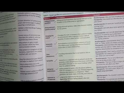 Bsc.Nsg-Barriers to effective communication/Non-Therapeutic communication technique(Nsg foundation)