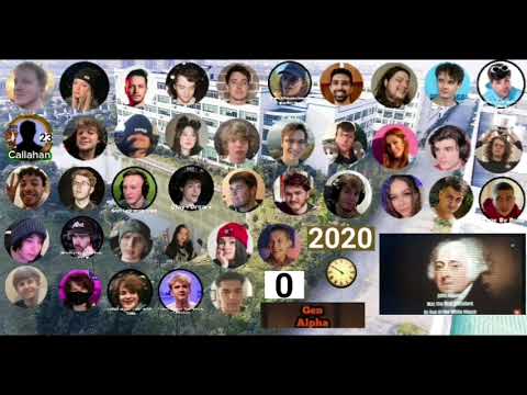 Members of Dream SMP Timeline (1988-2025)