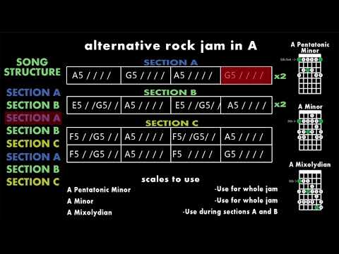 FOLLOW ALONG - Alternative Rock Jam Track (Mixolydian or Pentatonic)