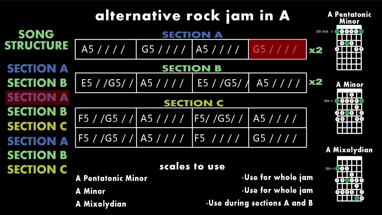FOLLOW ALONG - Alternative Rock Jam Track (Mixolydian or Pentatonic)