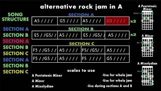 FOLLOW ALONG - Alternative Rock Jam Track (Mixolydian or Pentatonic)