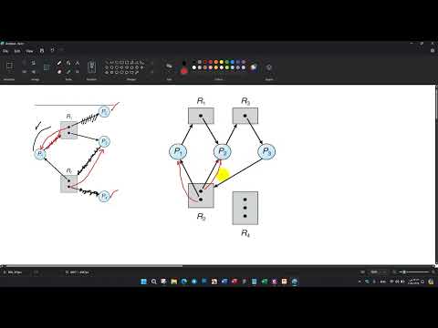 Resource-Allocation Graph and Deadlock