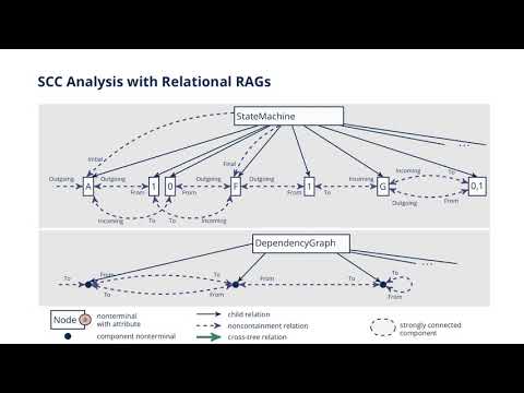 ‹Programming› 2021 - P14 - Reusing Static Analysis across Different Domain-Specific Languages