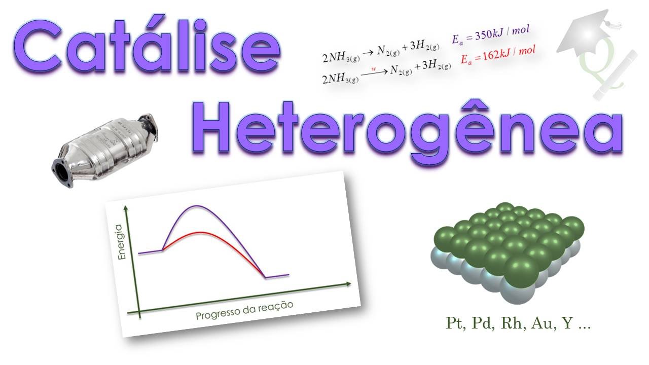 Episódio 13 - Agilizando!#1 (Catálise Heterogênea)