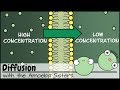 Diffusion