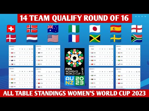 14 Team Qualify Round Of 16 Women's World Cup 2023 • All table standings as 2th August 2023