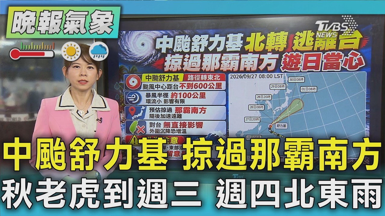 天氣/秋老虎「熱到週三」 週四起北東轉涼有雨