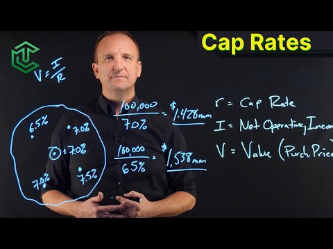 YouTube video about How to evaluate your property with its capitalization rate?