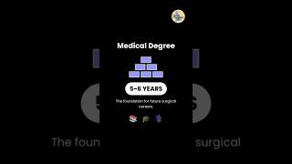 UK Surgeons: Facts & Training