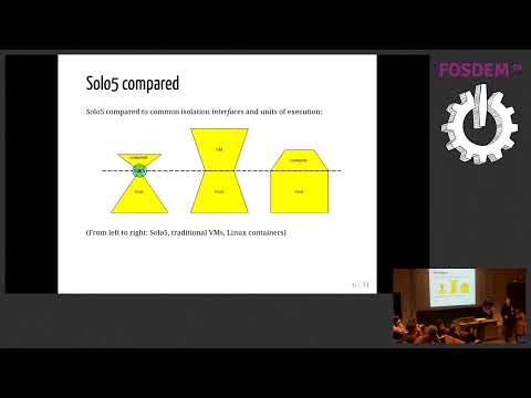 Solo5   A sandboxed, re targetable execution environment for unikernels A {unikernel,kernel} is just