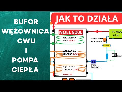 JAK TO DZIAŁA Bufor z Wężownicą CWU i Pompa Ciepła.  Noel. Maxa. 