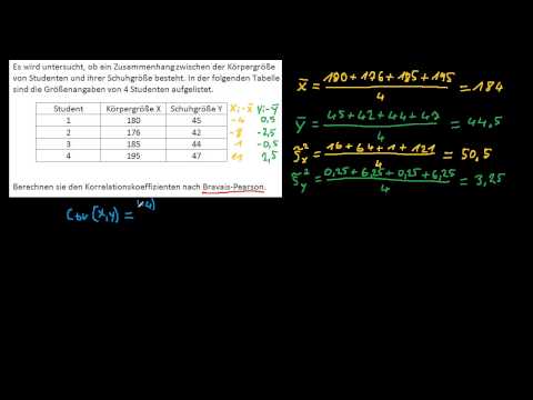 Statistik: Korrelation 3: Korrelationskoeffizient nach Bravais-Pearson - FernUni Hagen - Wiwi