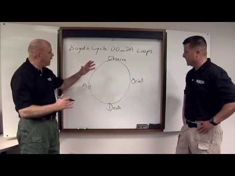 Boyds Cycle (OODA Loop): Defensive Tactics