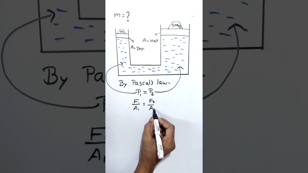 PASCAL'S LAW || FLUID MECHANICS