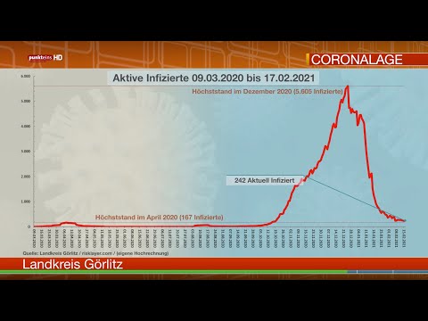Die Corona-Lage in der Oberlausitz am 17. Februar 2021