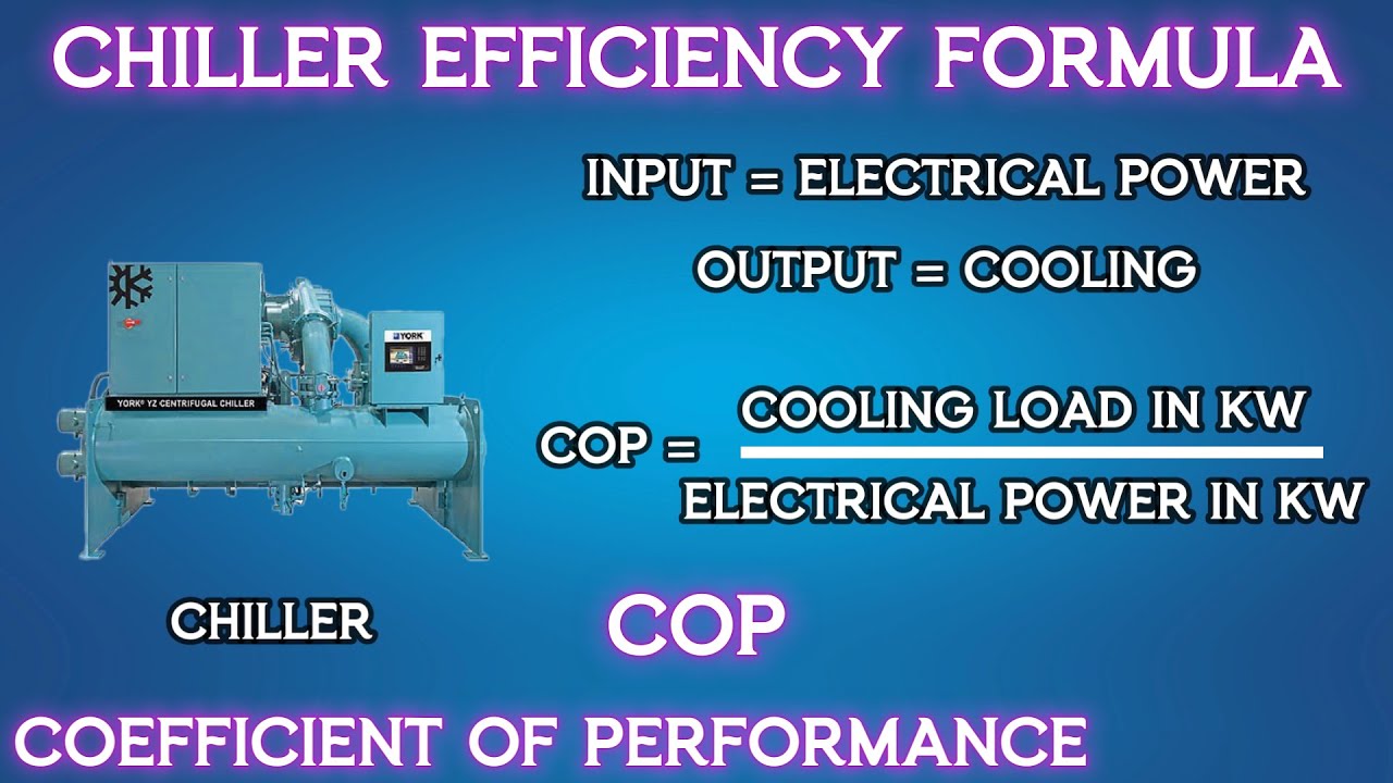 COP | Chiller Efficiency Calculation | Coefficient Of Performance | Animation | #hvac #hvacsystem