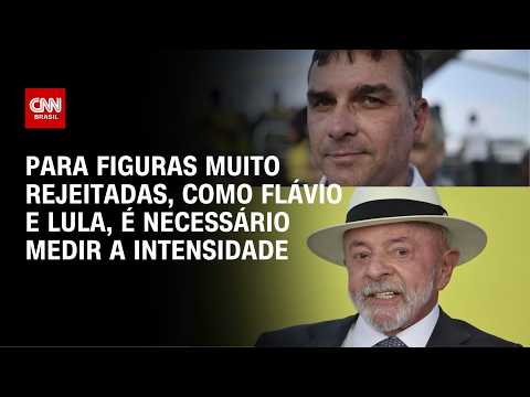 Eleições 2026: É necessário medir a intensidade da rejeição de Flávio e Lula, afirma Aragão | HORA H