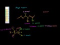 Naming Alkyl Halides Video Tutorial