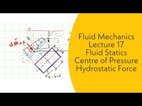 Fluid Mechanics | L17 | Fluid Statics | Centre of Pressure | Hydrostatic force | GATE, ESE