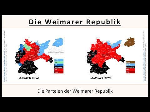 Parteien der Weimarer Republik (KPD | SPD | DDP | Zentrum | DVP | DNVP | NSDAP)