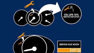 Acura Maintenance Minder Explained