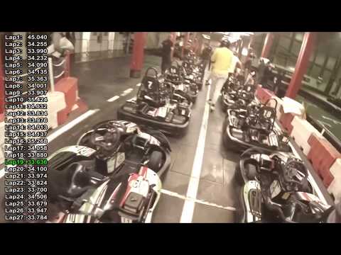 Karting Arena Zagreb, Sodi W Series