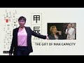 #41 JIA CHEN (甲辰): THE GIFT OF MAXIMUM CAPACITY