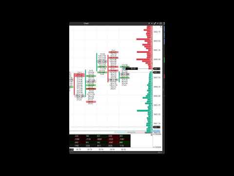 Live trade on the E-mini S&P500 futures - 16/09/2022
