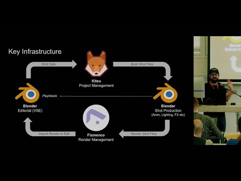 Blender Studio Pipeline -  Editorial Workflow