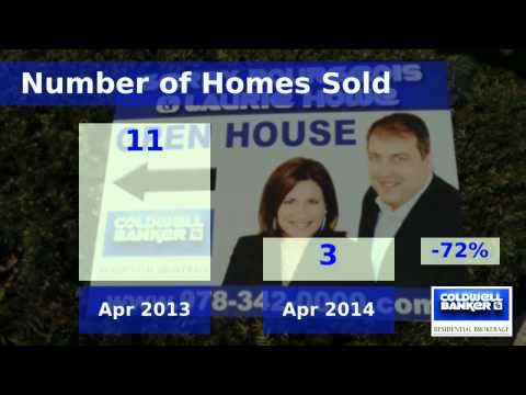 Lunenburg, MA 01462 - Real Estate Update: April 2014