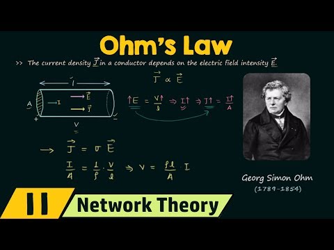 Ohm s Law