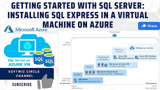 Getting Started with SQL Server: Installing SQL Express in a Virtual M