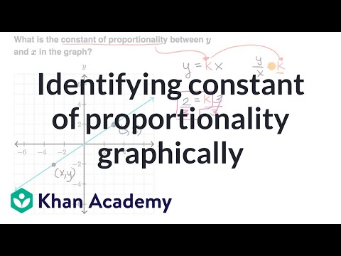 Identifying Constant Of Proportionality Graphically Video Khan Academy