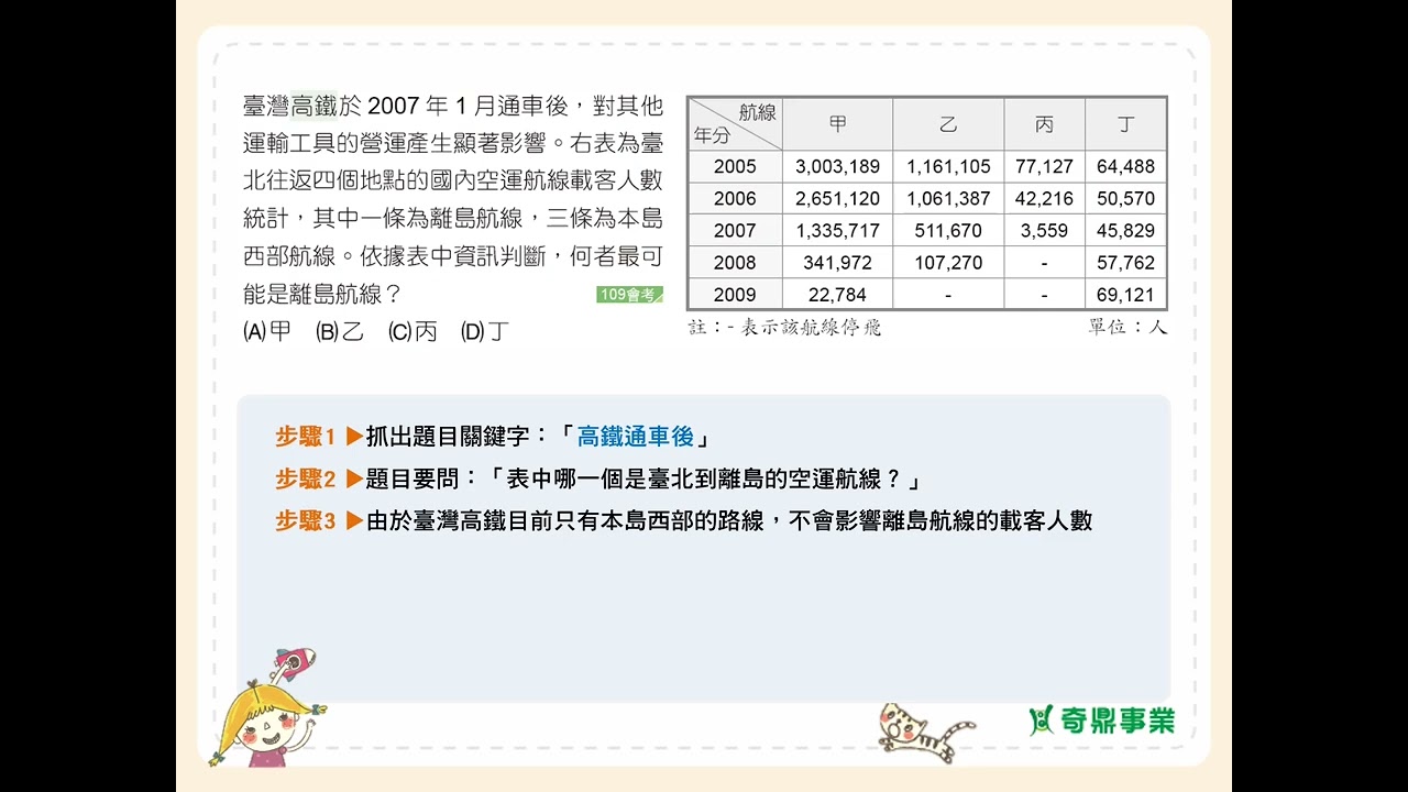 P.93 單元6 會考一點通1 第1題