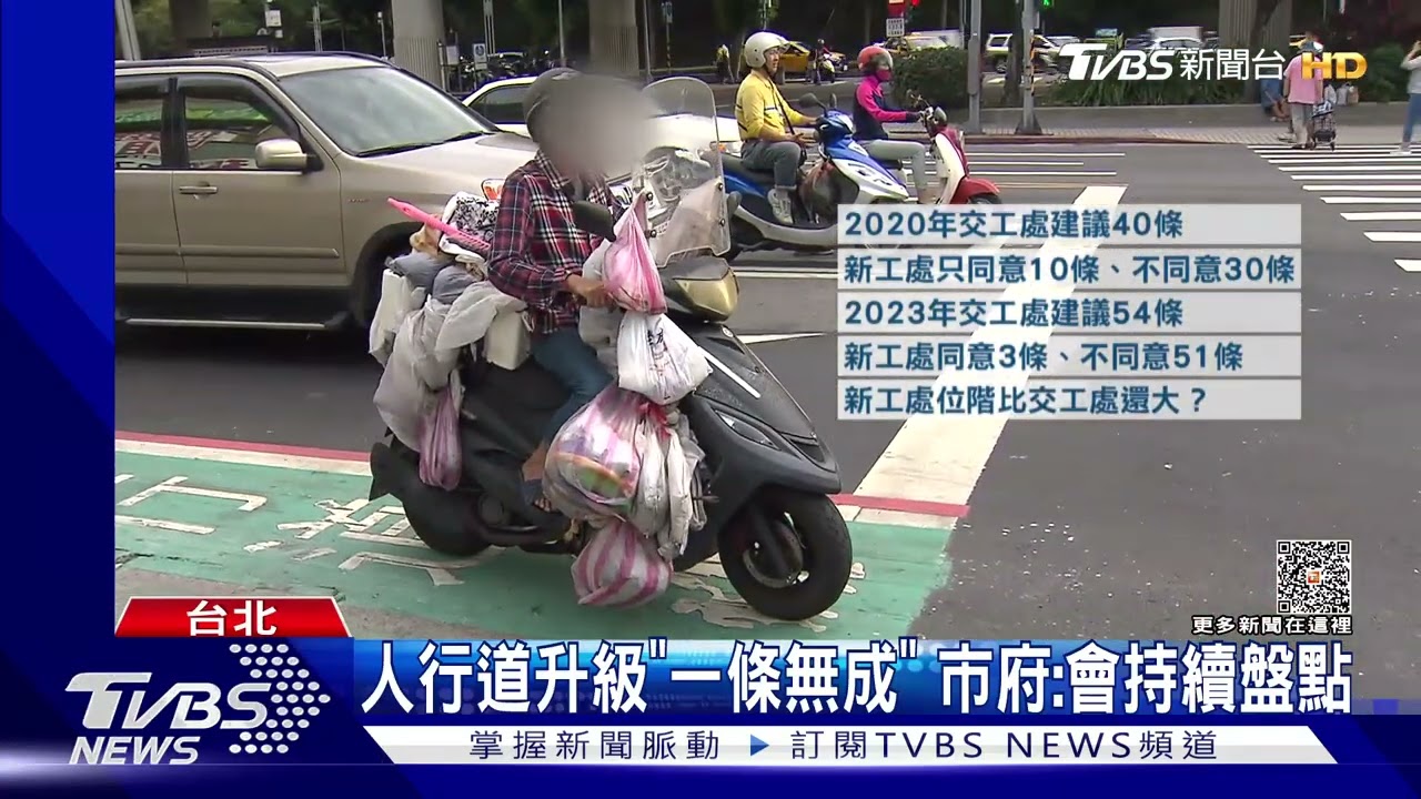 掛零!標線型人行道轉實體 蔣:年底完成5條