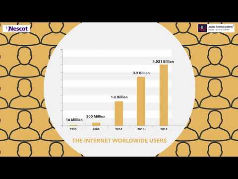 Is Social Media a Fad?