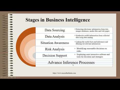 , title : 'MIS Business Intelligence Decision Making'