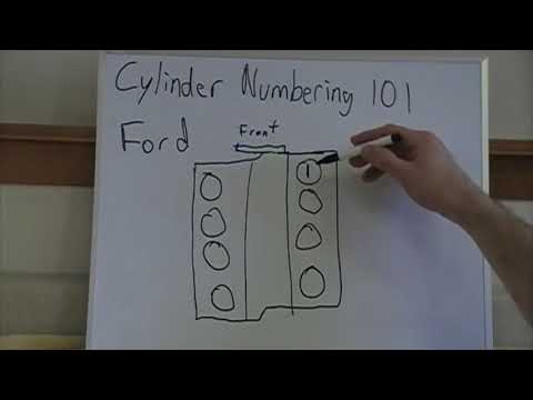 Engine Cylinder Numbering Explained