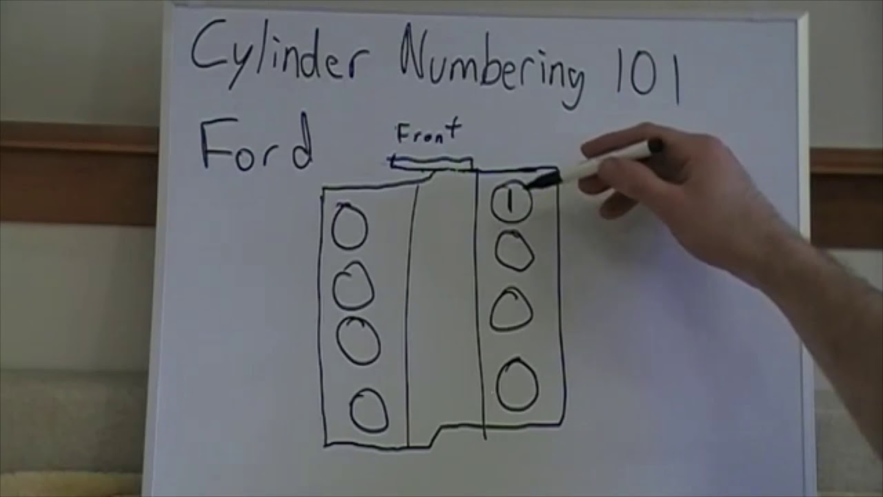 Engine Cylinder Numbering Explained