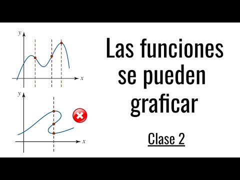 REPRESENTACIÓN GRÁFICA DE FUNCIONES. INTRODUCCIÓN.