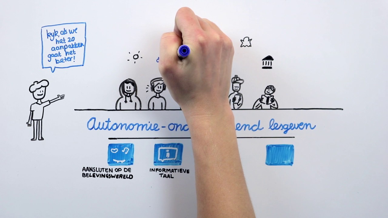 Universiteit Utrecht | Van moetivatie naar motivatie-img