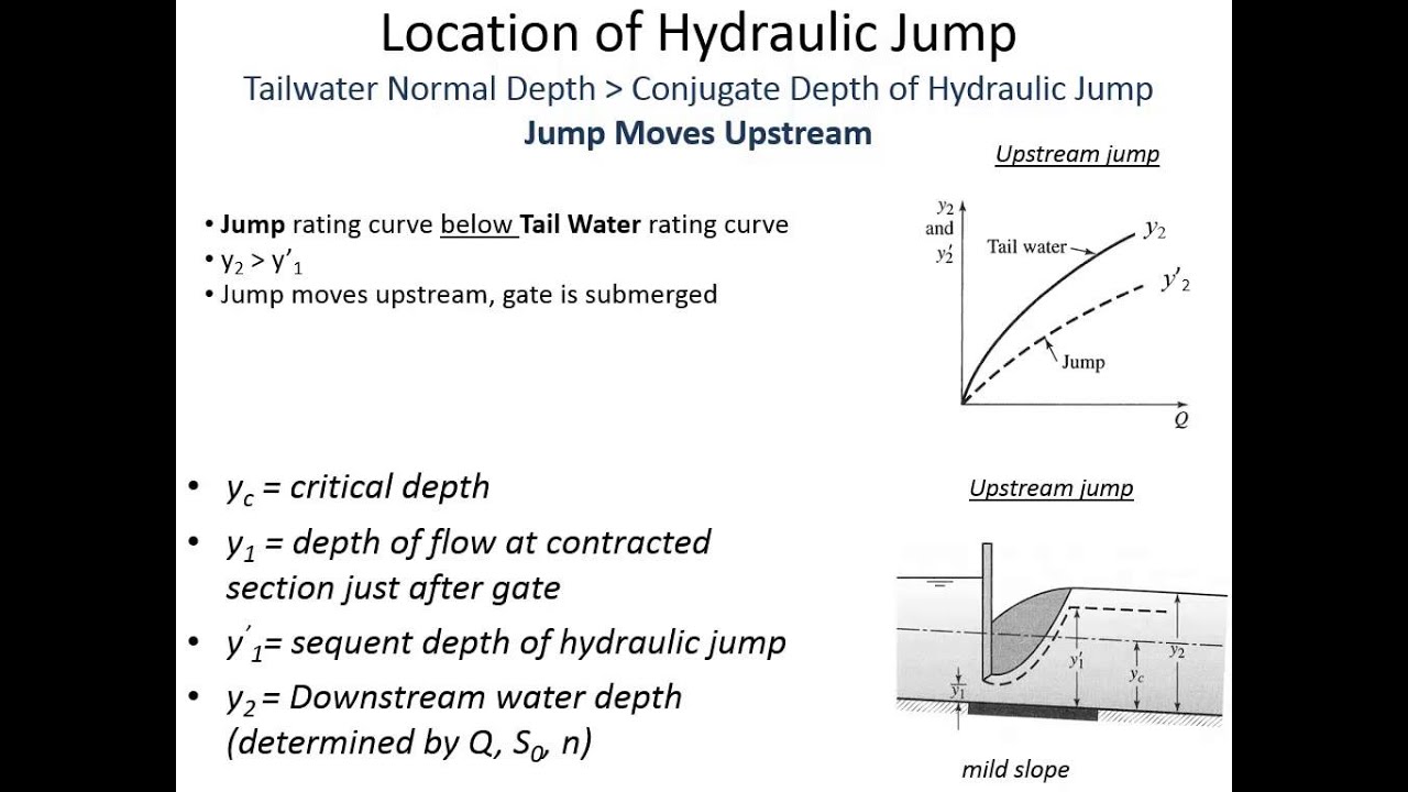 CE 331 - Class 23 (4/8/2014) Hydraulic Jump: Energy Loss, Length, Classification