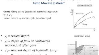 CE 331 - Class 23 (4/8/2014) Hydraulic Jump: Energy Loss, Length, Classification