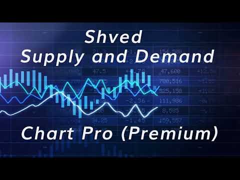 Video Shved Supply and Demand Chart Pro