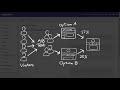 Matomo Analytics A B Testing Feature