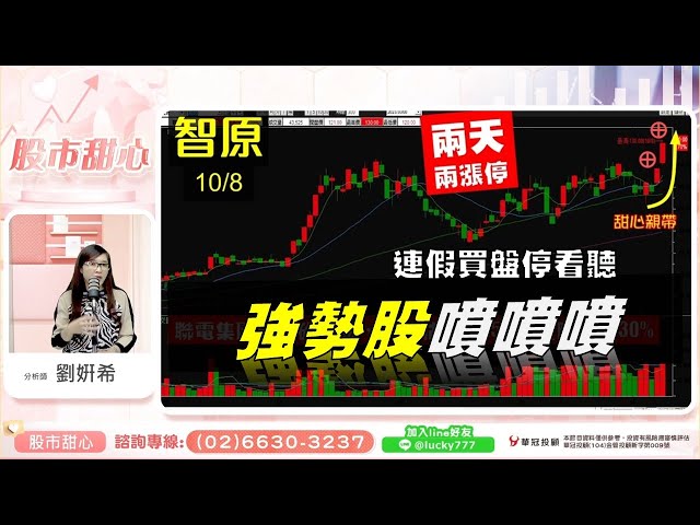 1008 - 連假買盤觀望，強勢股連續噴出！