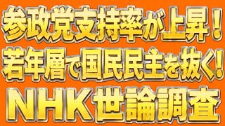参政党支持率上昇！若者に大人気！若年層で国民民主を抜く！NHK世論調査。