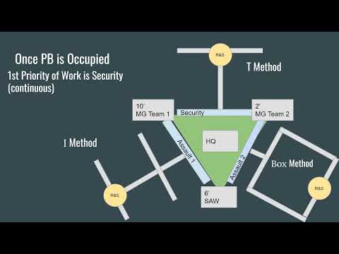 Patrol Base Operations for ARMY ROTC