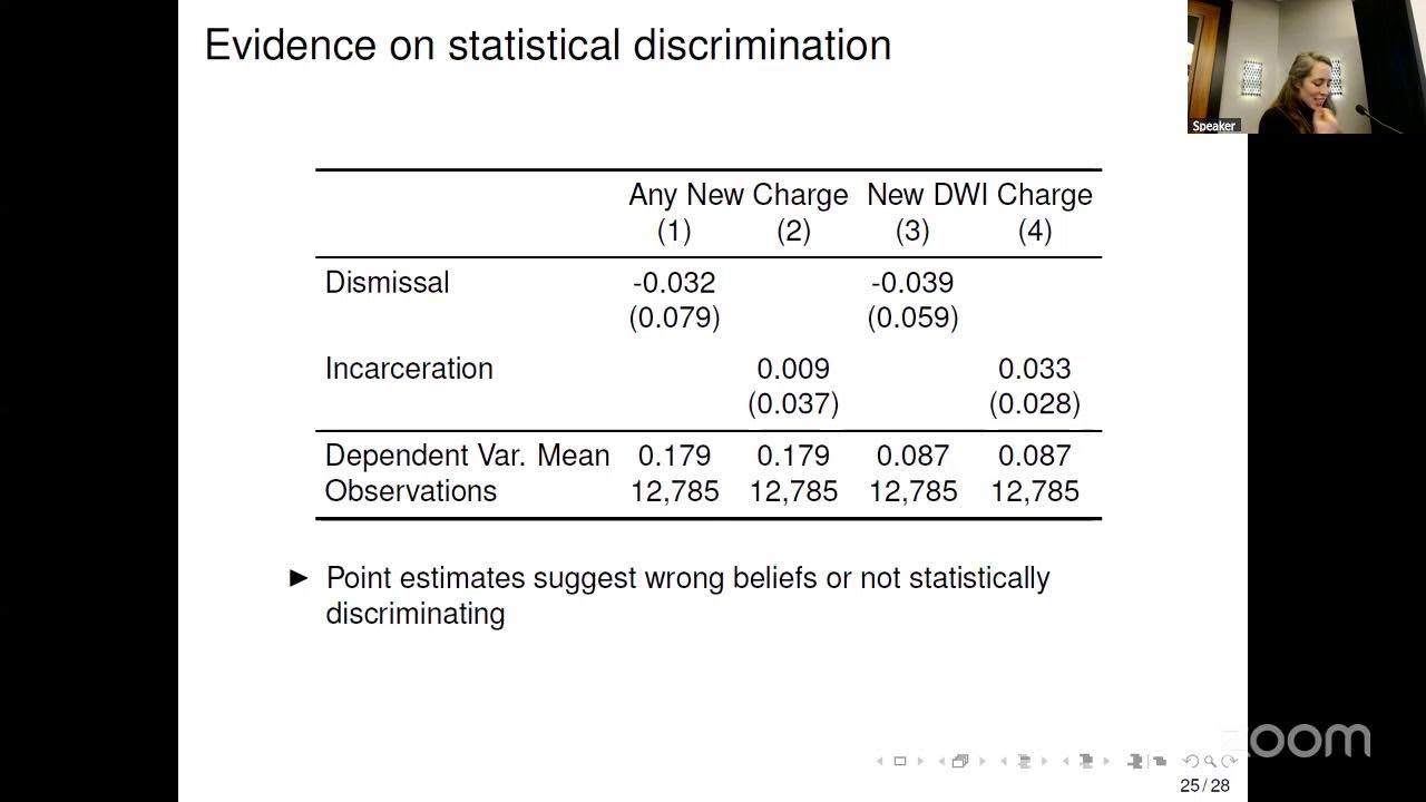 NBER Economics of Crime Working Group Meeting