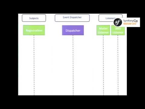 SymfonyCon Warsaw 2013 - Jakub Zalas - Symfony components in the wild